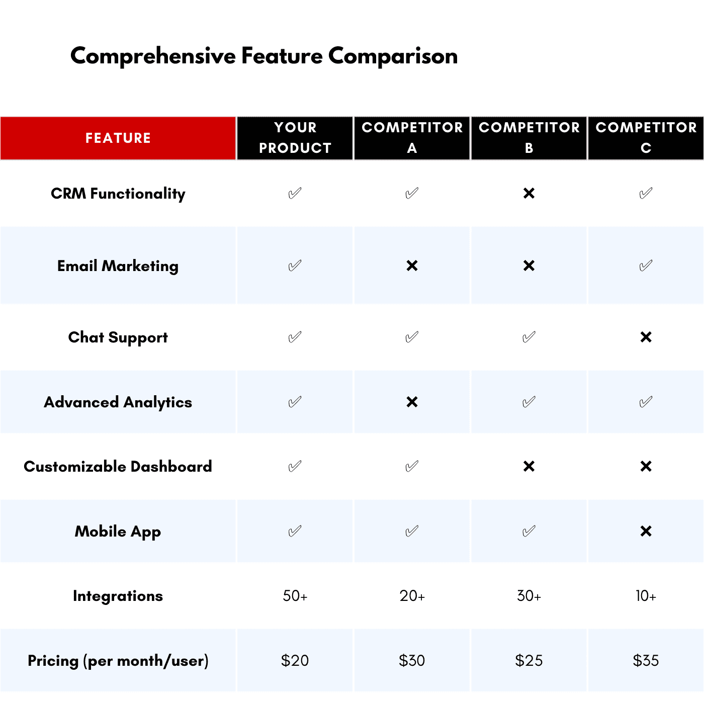 how-to-show-off-your-pricing-with-an-all-in-one-comparison