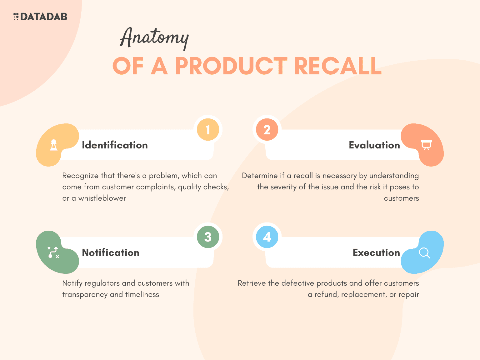 Navigating a Product Recall: A Guide for Product Marketers